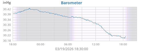 daybarometer