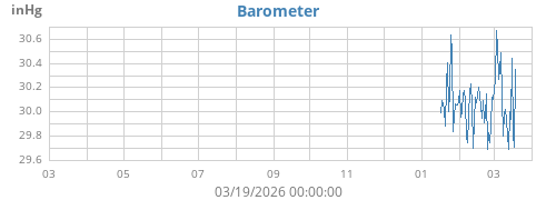 yearbarometer